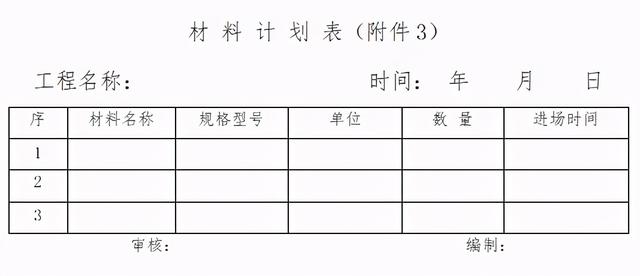 「管理制度」這么管控項目成本和費用，不用擔(dān)心項目會虧損（項目管理的成本控制）