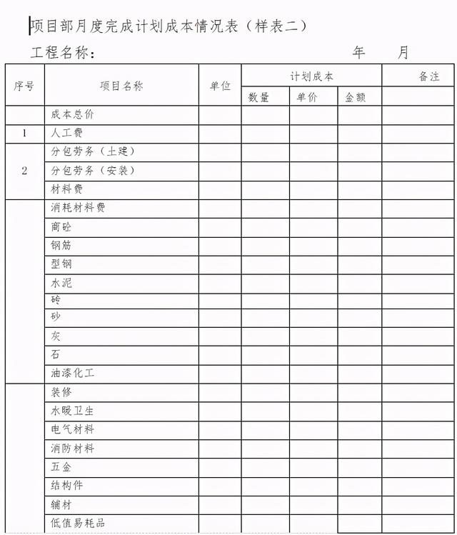 「管理制度」這么管控項目成本和費用，不用擔(dān)心項目會虧損（項目管理的成本控制）