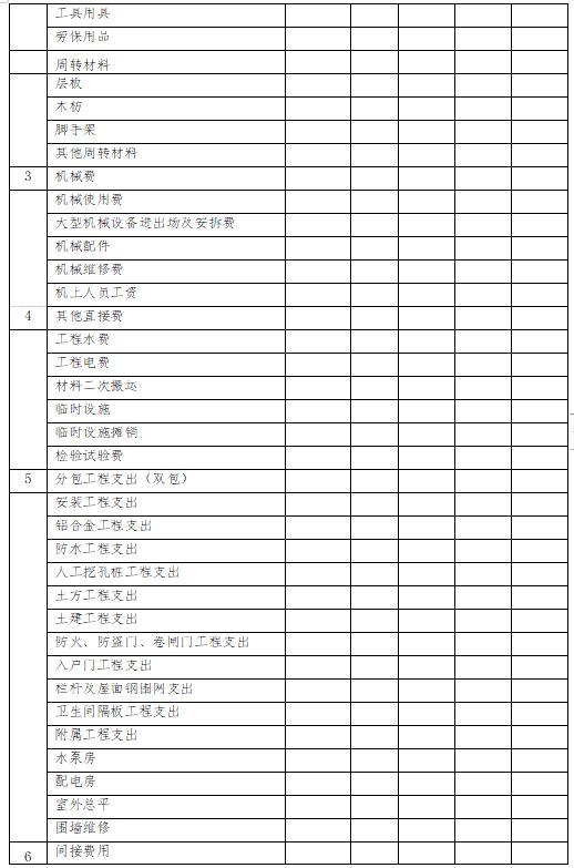 「管理制度」這么管控項目成本和費用，不用擔(dān)心項目會虧損（項目管理的成本控制）