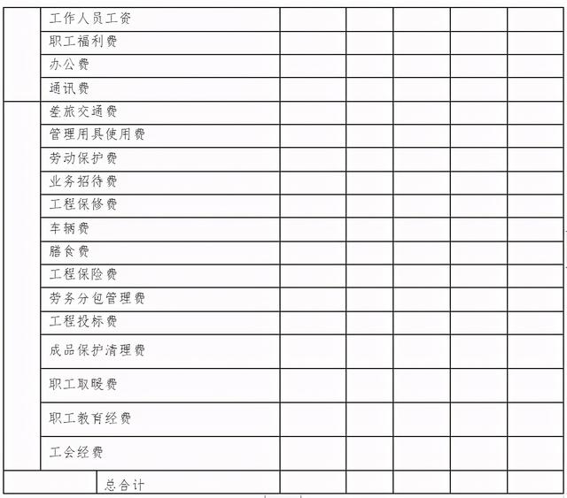 「管理制度」這么管控項目成本和費用，不用擔(dān)心項目會虧損（項目管理的成本控制）