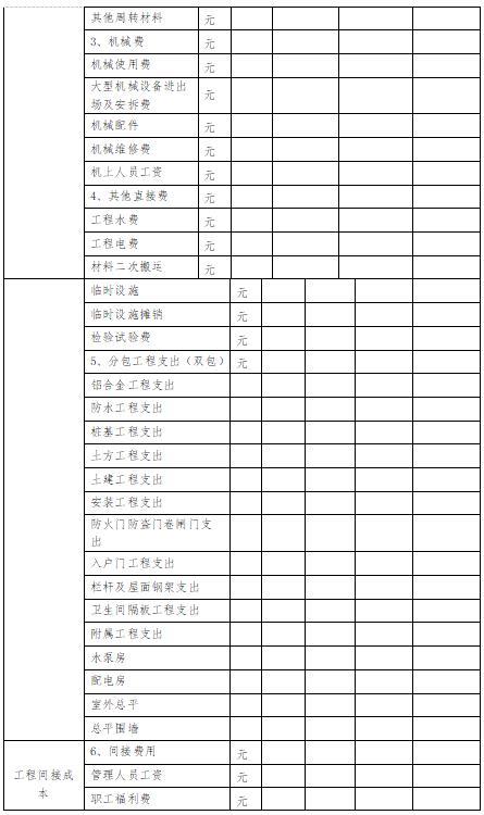 「管理制度」這么管控項目成本和費用，不用擔(dān)心項目會虧損（項目管理的成本控制）