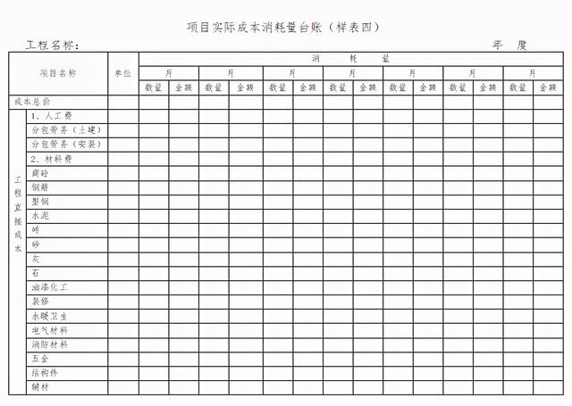 「管理制度」這么管控項目成本和費用，不用擔(dān)心項目會虧損（項目管理的成本控制）