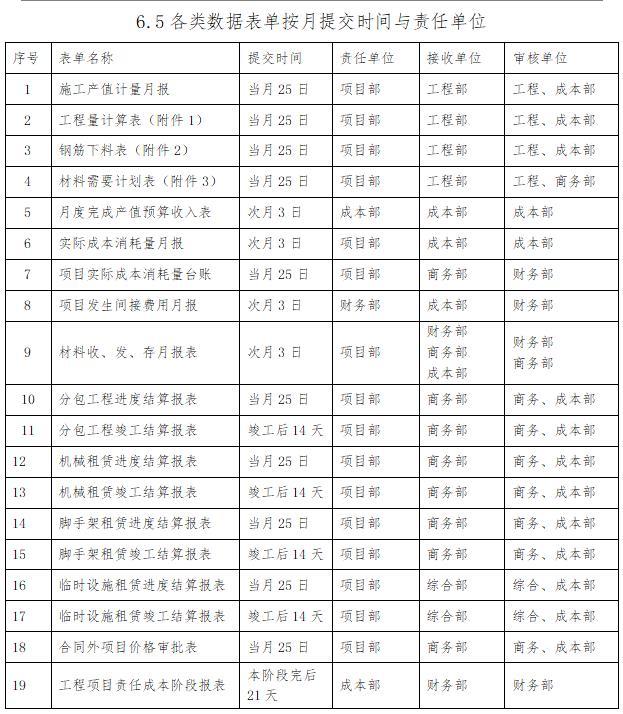 「管理制度」這么管控項目成本和費用，不用擔(dān)心項目會虧損（項目管理的成本控制）