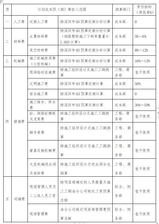 「管理制度」這么管控項目成本和費用，不用擔(dān)心項目會虧損（項目管理的成本控制）