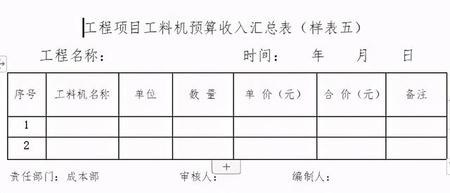 「管理制度」這么管控項目成本和費用，不用擔(dān)心項目會虧損（項目管理的成本控制）