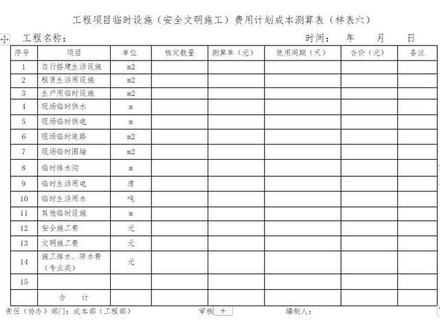 「管理制度」這么管控項目成本和費用，不用擔(dān)心項目會虧損（項目管理的成本控制）