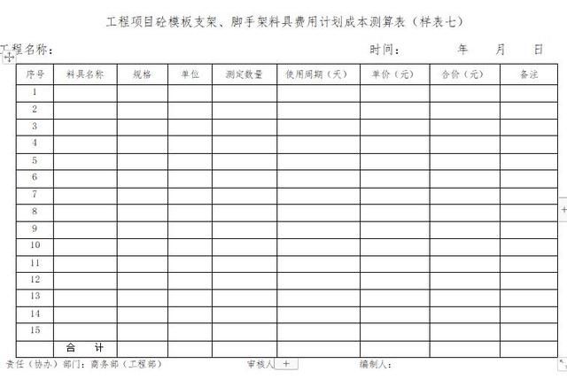 「管理制度」這么管控項目成本和費用，不用擔(dān)心項目會虧損（項目管理的成本控制）