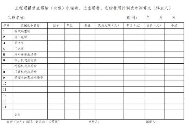 「管理制度」這么管控項目成本和費用，不用擔(dān)心項目會虧損（項目管理的成本控制）