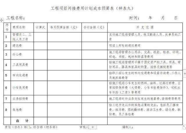 「管理制度」這么管控項目成本和費用，不用擔(dān)心項目會虧損（項目管理的成本控制）