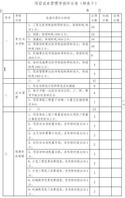 「管理制度」這么管控項目成本和費用，不用擔(dān)心項目會虧損（項目管理的成本控制）