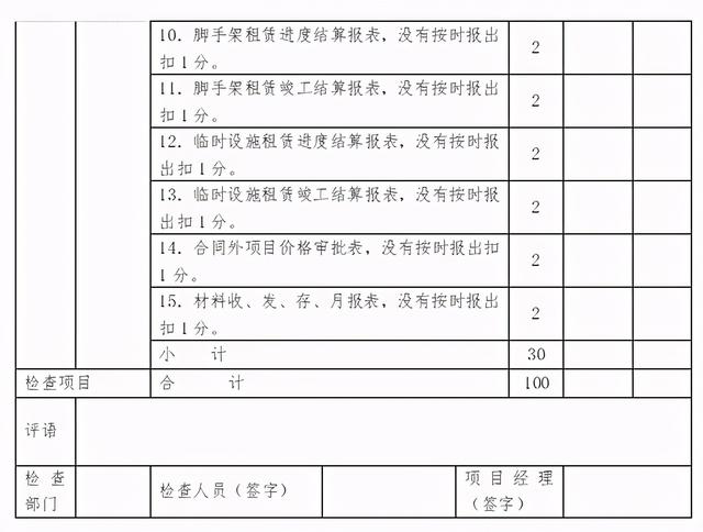 「管理制度」這么管控項目成本和費用，不用擔(dān)心項目會虧損（項目管理的成本控制）