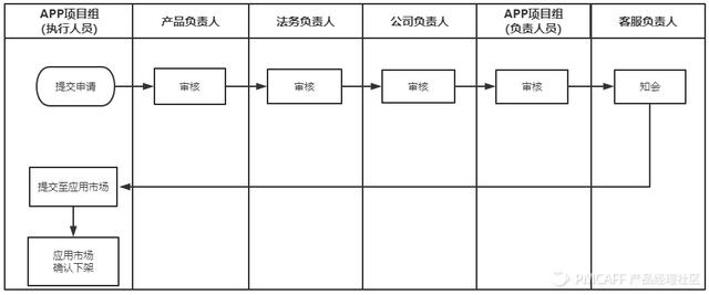 一文全解析——APP版本管理基本知識（APP版本管理）