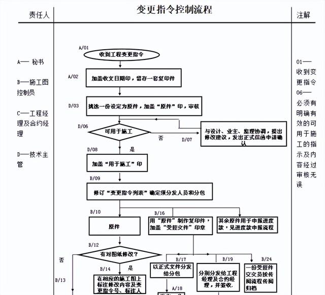 不會管理算什么項目經(jīng)理？全套建筑工程項目管理手冊，拿去學(xué)習(xí)吧