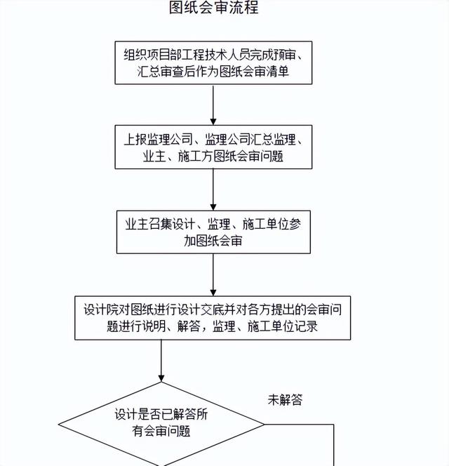 不會管理算什么項目經(jīng)理？全套建筑工程項目管理手冊，拿去學(xué)習(xí)吧