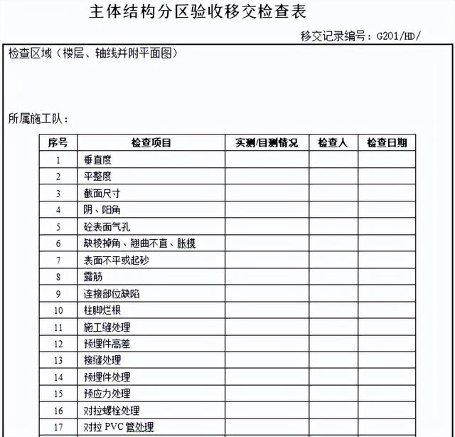 不會管理算什么項目經(jīng)理？全套建筑工程項目管理手冊，拿去學(xué)習(xí)吧