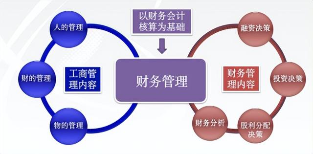 北京信息科技大學(xué)經(jīng)濟(jì)管理學(xué)院報(bào)考攻略來(lái)了（北京科技大學(xué)經(jīng)濟(jì)管理學(xué)院專(zhuān)業(yè)）