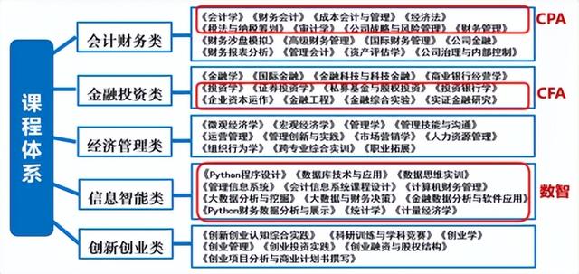 北京信息科技大學(xué)經(jīng)濟(jì)管理學(xué)院報(bào)考攻略來(lái)了（北京科技大學(xué)經(jīng)濟(jì)管理學(xué)院專(zhuān)業(yè)）