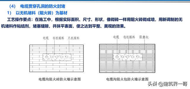 電氣工程創(chuàng)優(yōu)策劃及工程技術(shù)資料管理