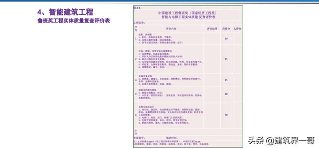 電氣工程創(chuàng)優(yōu)策劃及工程技術(shù)資料管理