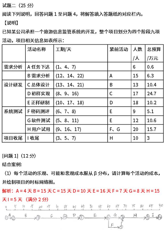 022上半年信息系統(tǒng)項目管理師案例分析真題解析（2022上半年信息系統(tǒng)項目管理師案例分析真題解析電子版）"