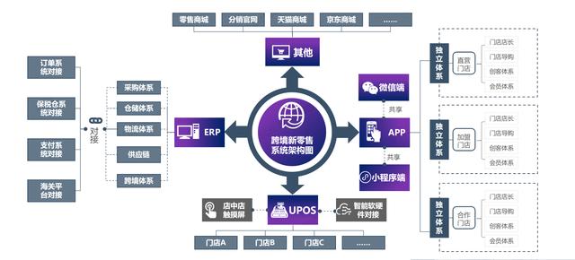 一文讀懂進口貿易流程——跨境電商（跨境電商進口貿易流程是）