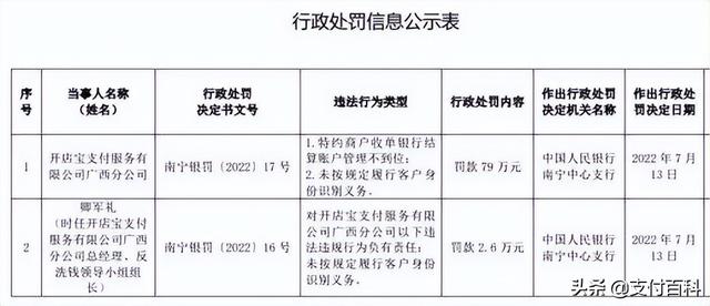 開店寶因收單違規(guī)被央行處罰81.6萬（開店寶賬單因違規(guī)）