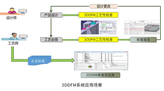 智萊科技簽約開目3DDFM，賦能企業(yè)一鍵式可制造性審查