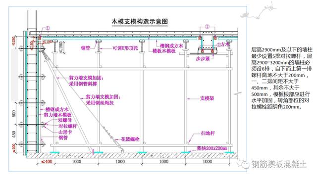 木模板關鍵工序作業(yè)指導書（木工工序作業(yè)指導書）