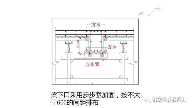 木模板關鍵工序作業(yè)指導書（木工工序作業(yè)指導書）