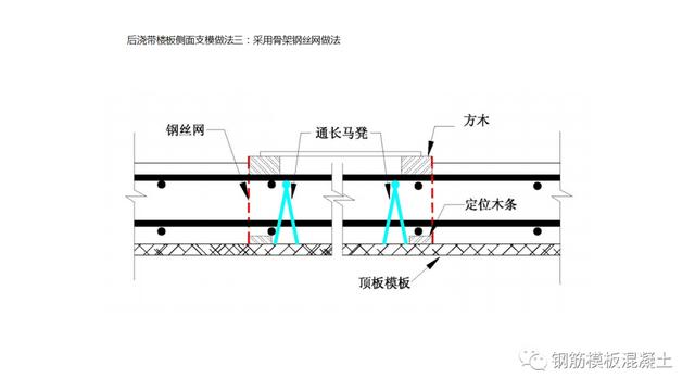 木模板關鍵工序作業(yè)指導書（木工工序作業(yè)指導書）