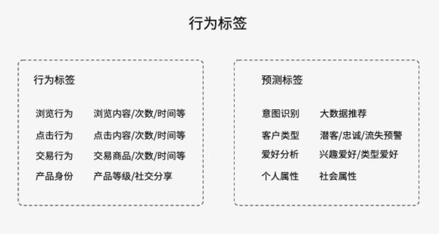 被大家掛在嘴邊的精細化運營，到底何為精細化運營呢？（精細化運營什么意思）