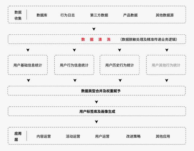 被大家掛在嘴邊的精細化運營，到底何為精細化運營呢？（精細化運營什么意思）