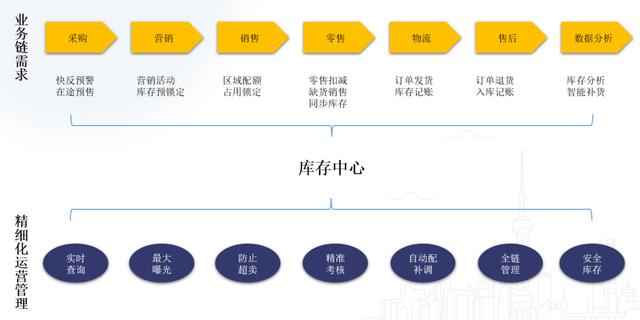 零售企業(yè)的貨要怎么管？（零售企業(yè)的貨要怎么管理的）