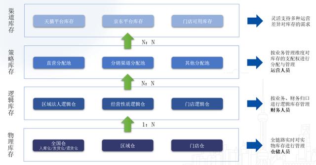 零售企業(yè)的貨要怎么管？（零售企業(yè)的貨要怎么管理的）