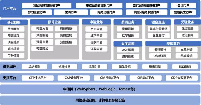 煥然一新的費(fèi)控管理，讓企業(yè)費(fèi)控真正落地（費(fèi)控管理的方式）