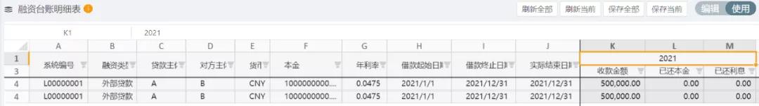 財(cái)務(wù)收藏！集團(tuán)型企業(yè)的資金管理該從何處下手？（財(cái)務(wù)公司在資金管理和使用上）