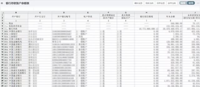 財(cái)務(wù)收藏！集團(tuán)型企業(yè)的資金管理該從何處下手？（財(cái)務(wù)公司在資金管理和使用上）