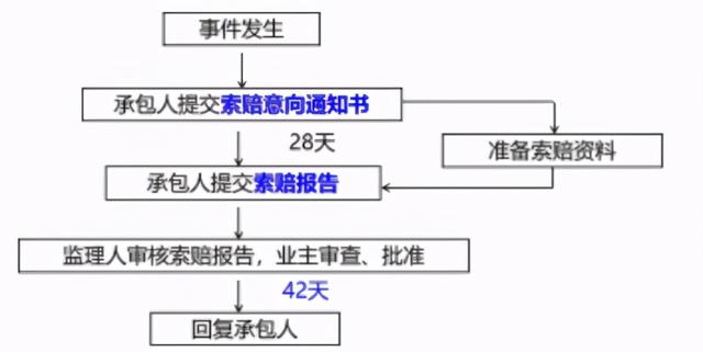 一建《管理》劃重點(diǎn)：25分，建設(shè)工程合同與合同管理22個(gè)考點(diǎn)匯總（建設(shè)工程合同管理考試重點(diǎn)）