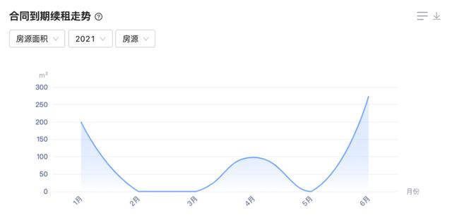 光合空間：從精細(xì)化合同管理出發(fā)，為產(chǎn)業(yè)園區(qū)運(yùn)營管理提效