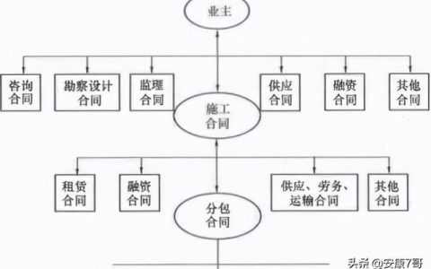 75、講義：公路工程施工合同管理和變更索賠管理（在索賠管理中合同范圍以外的新增工程應(yīng)稱為）