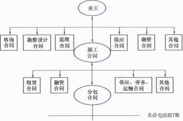 5、講義：公路工程施工合同管理和變更索賠管理（在索賠管理中合同范圍以外的新增工程應(yīng)稱為）"