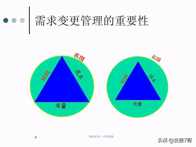 5、講義：公路工程施工合同管理和變更索賠管理（在索賠管理中合同范圍以外的新增工程應(yīng)稱為）"