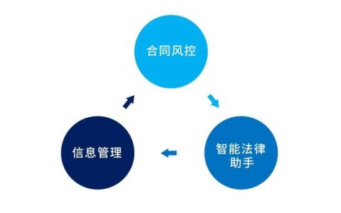 專為企業(yè)解決合同難題的神器來了！24h智能風(fēng)控，超20+萬份模板（公司合同風(fēng)控要求）