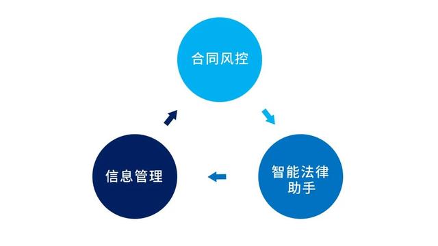 專為企業(yè)解決合同難題的神器來了！24h智能風(fēng)控，超20+萬份模板（公司合同風(fēng)控要求）