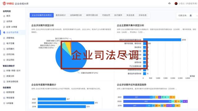 專為企業(yè)解決合同難題的神器來了！24h智能風(fēng)控，超20+萬份模板（公司合同風(fēng)控要求）