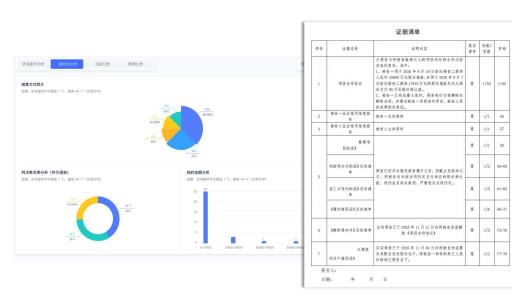 專為企業(yè)解決合同難題的神器來了！24h智能風(fēng)控，超20+萬份模板（公司合同風(fēng)控要求）