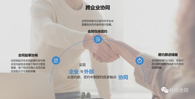 企業(yè)中的合同管理一般有哪些要點？（企業(yè)中的合同管理一般有哪些要點和重點）