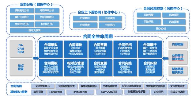 做好企業(yè)內(nèi)控管理，筑牢企業(yè)合同審核的兩道重要屏障（企業(yè)合同管理的內(nèi)部控制）