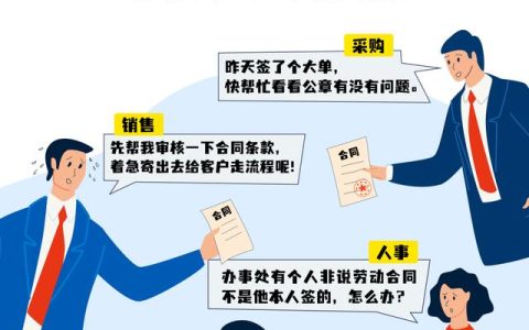 全程電子化合同管理：從內(nèi)容到簽署全面無紙化，安全又省心（合同電子化管理系統(tǒng)）