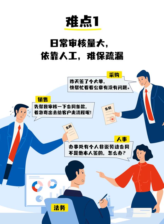 全程電子化合同管理：從內(nèi)容到簽署全面無紙化，安全又省心（合同電子化管理系統(tǒng)）